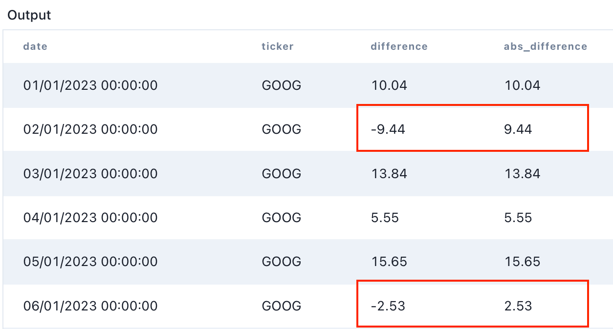 SQL Math Functions ABS, CEIL, FLOOR, ROUND Examples