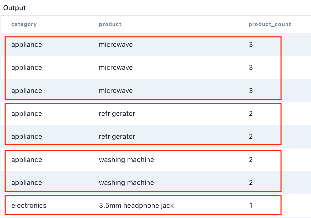 SQL Aggregate Window Functions DataLemur