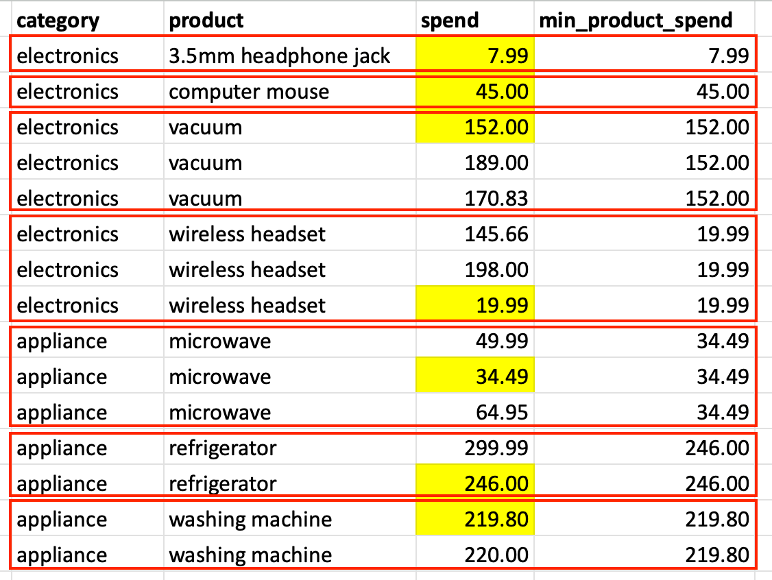 SQL Aggregate Window Functions DataLemur