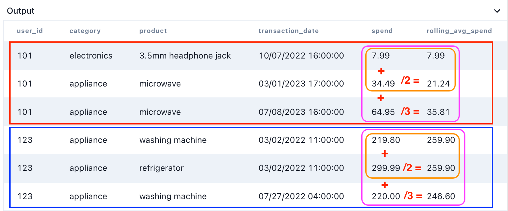 SQL Aggregate Window Functions DataLemur