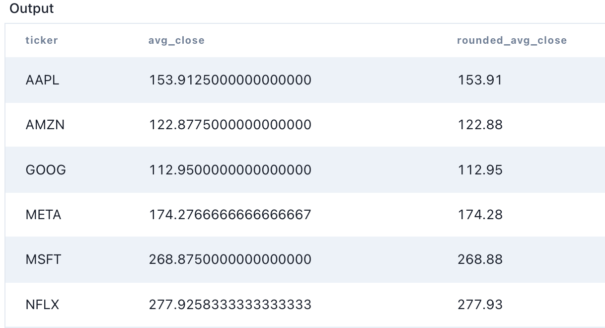 SQL Math Functions ABS, CEIL, FLOOR, ROUND Examples