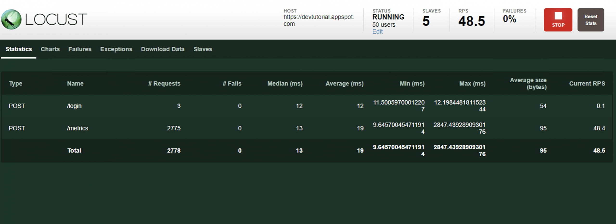 How to use locust for load testing Devtutorial