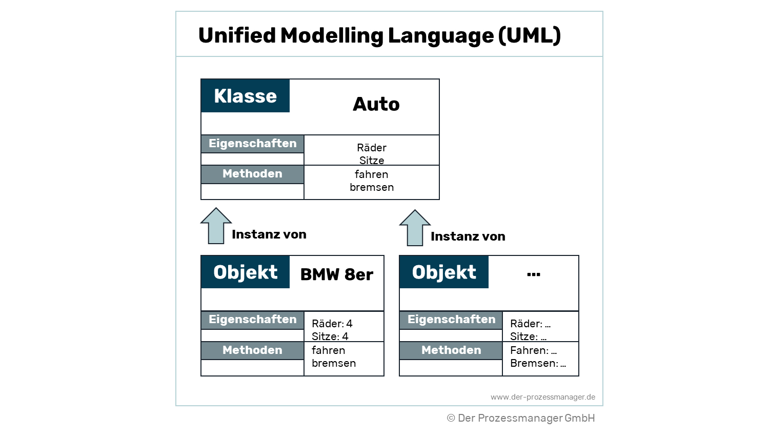 What Is Uml Unified Modeling Language Images
