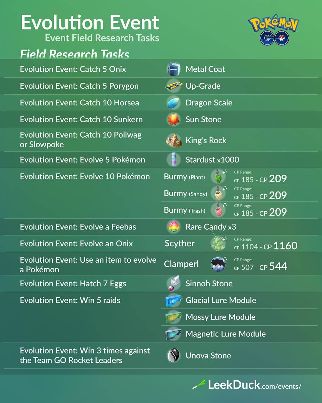 Berbagai Macam Evolusi Items di Pokemon GO! Sudah Pernah Mencoba? Dunia Games