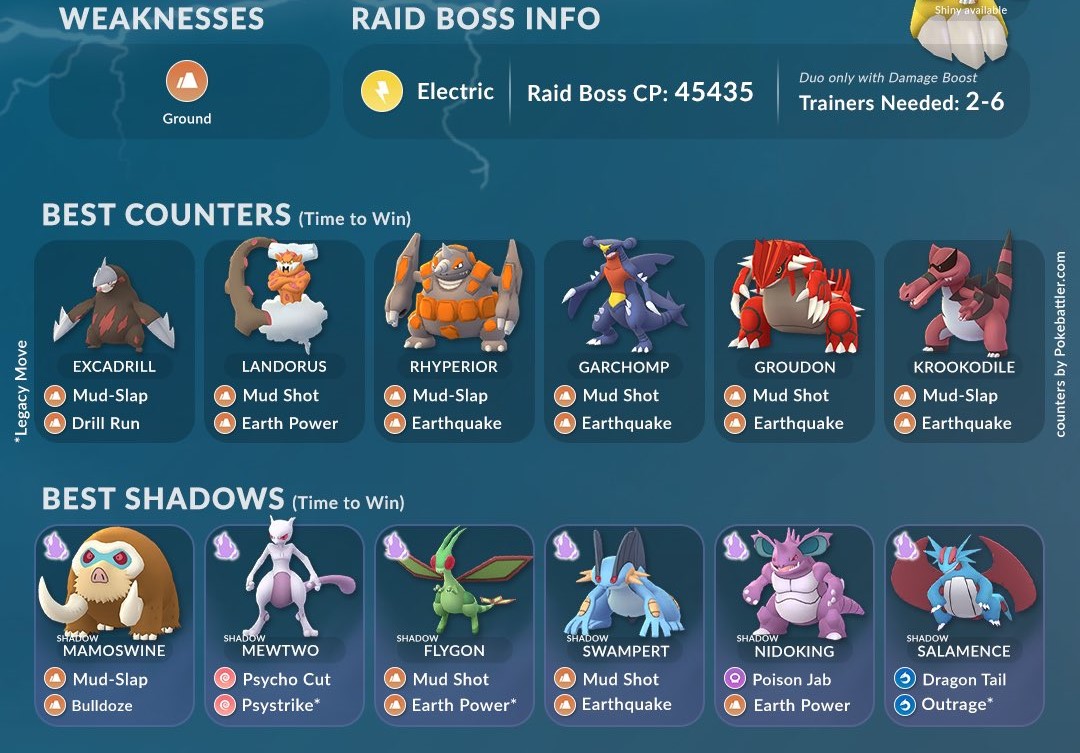 How to Defeat Raikou, the Electrictype Legendary Beast Pokemon Dunia