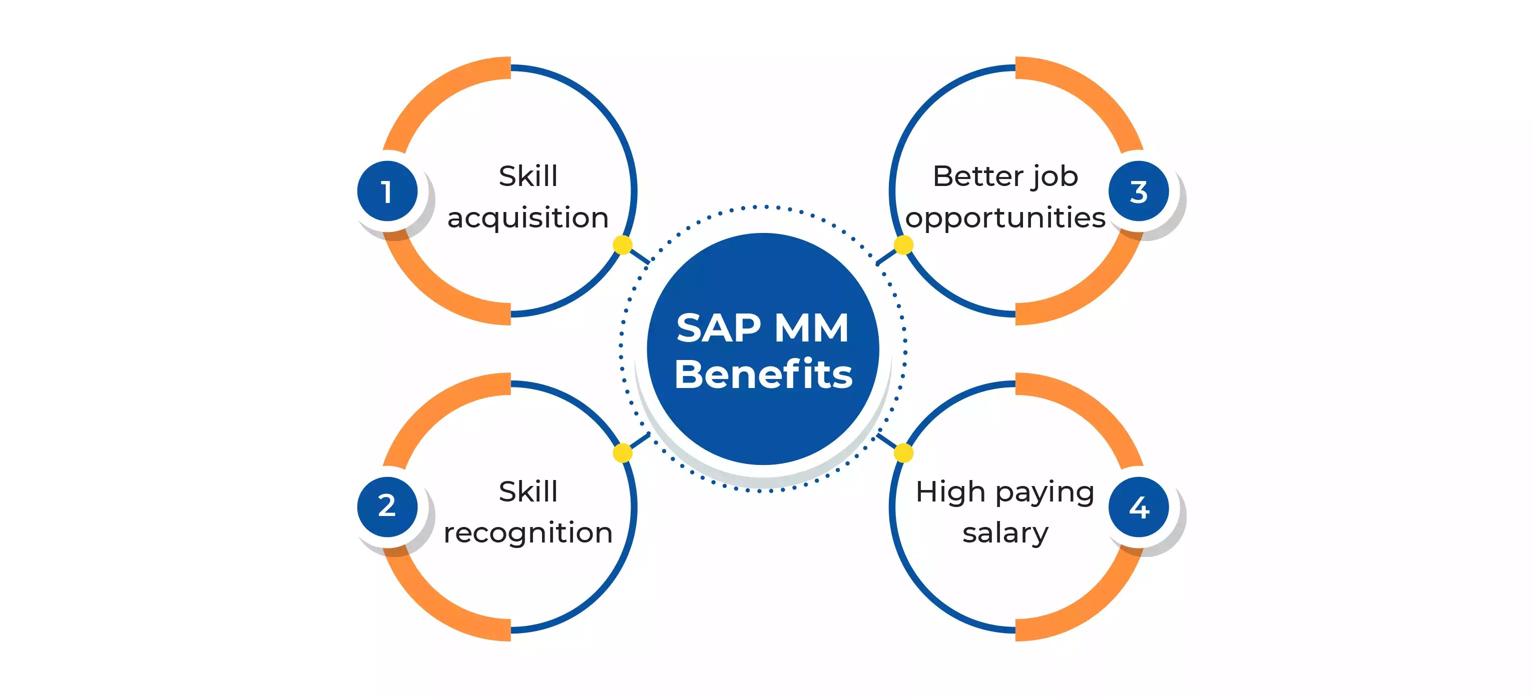 Discover the benefits of SAP Certification and get started