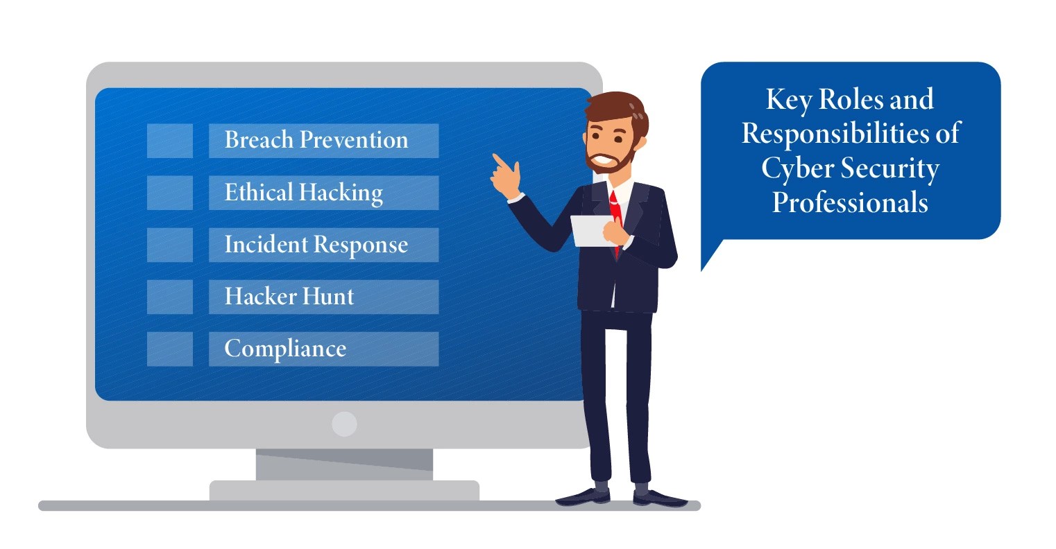 Key Roles and Responsibilities of Cyber Security Professionals