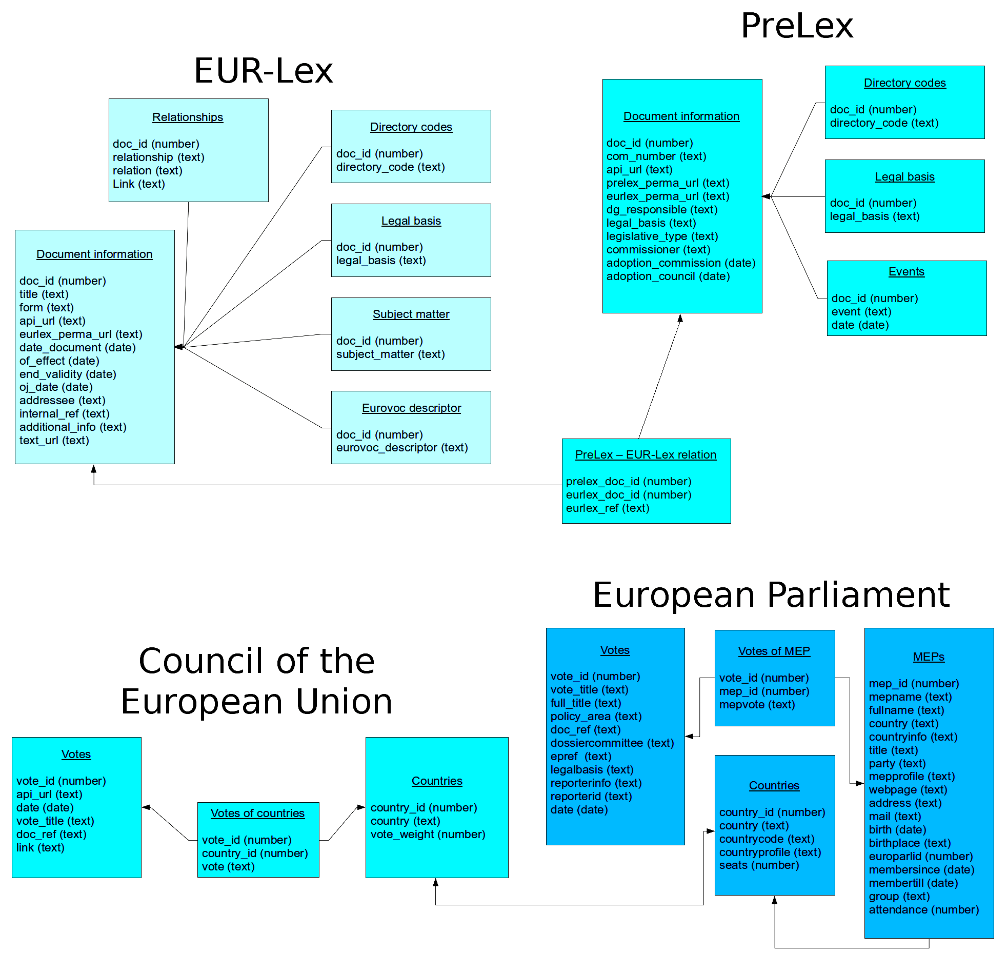 An API for European Union law
