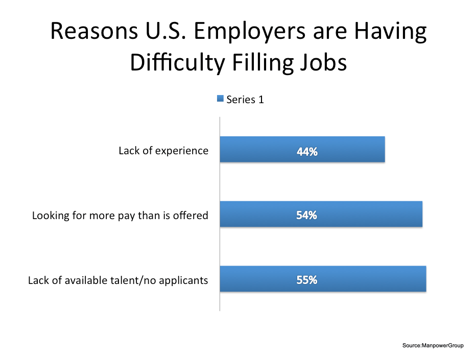 Hardest Jobs to Fill Survey It’s Still Engineers, IT, and the Skilled Trades TLNT