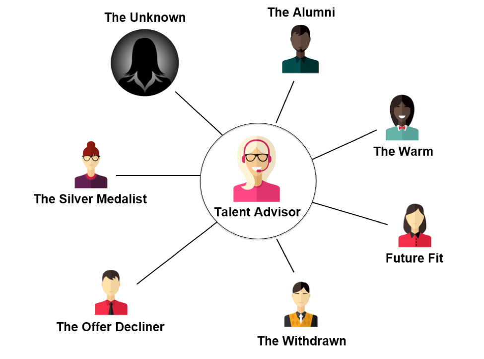 Building an Advanced Talent Acquisition Function Today — People and TA