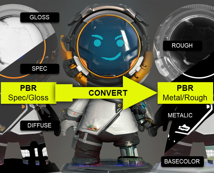 PBR Spec/Gloss to Metal/Rough Converter FlippedNormals