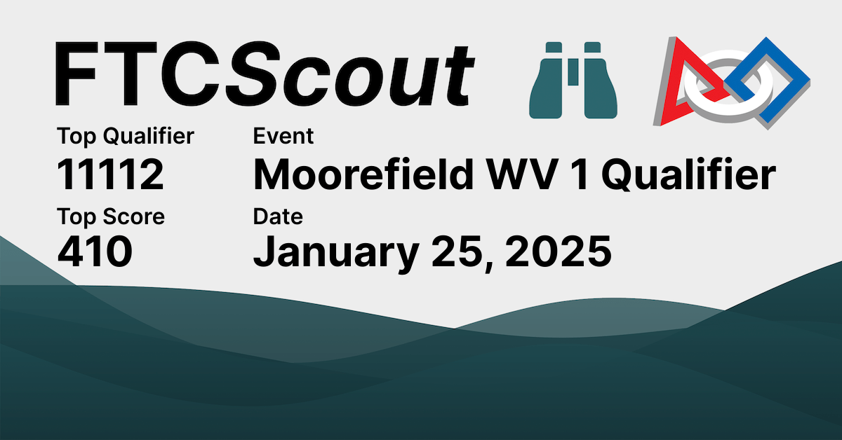 Moorefield WV Qualifier FTCScout