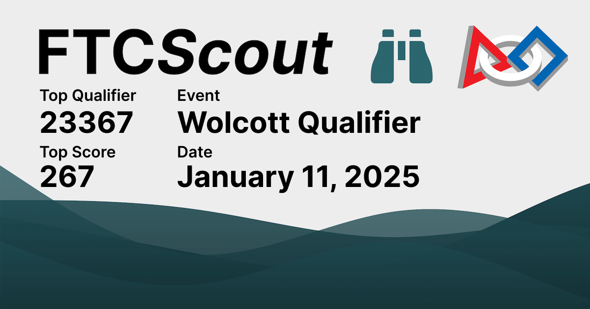 Wolcott Qualifier FTCScout