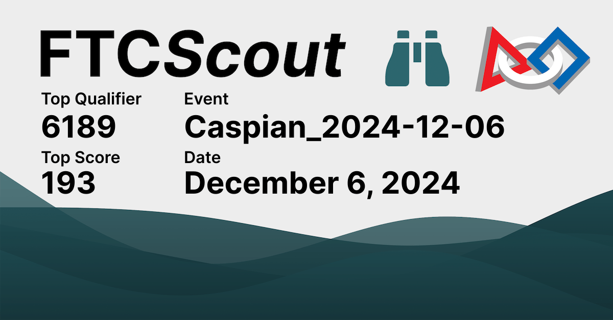 Caspian_20241206 FTCScout