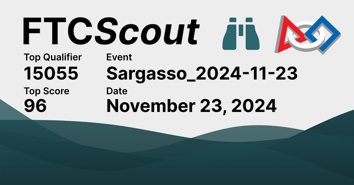 Sargasso_20241123 FTCScout