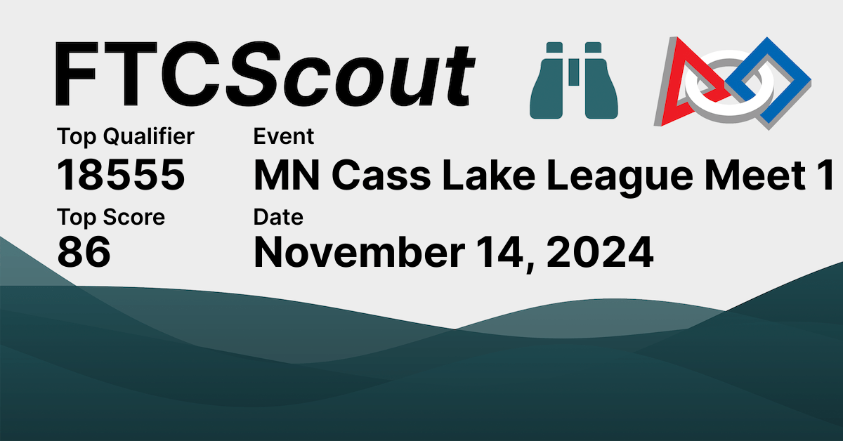 MN Cass Lake League Meet 1 FTCScout