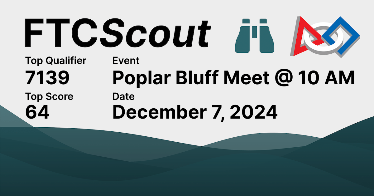 Poplar Bluff Meet 10 AM FTCScout