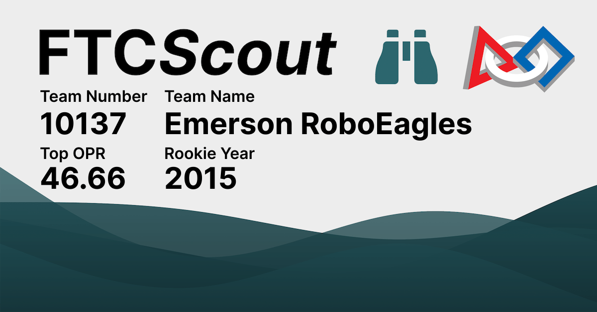 10137 Emerson RoboEagles FTCScout