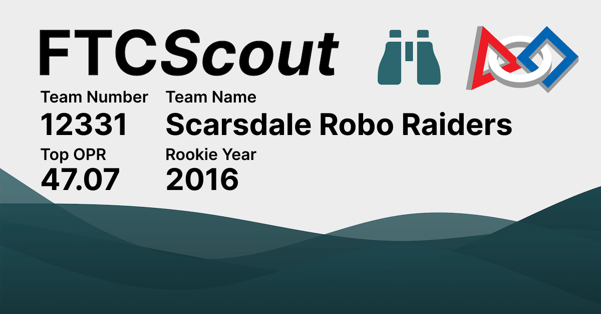 12331 Scarsdale Robo Raiders FTCScout