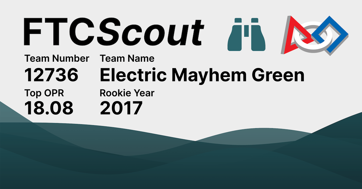 12736 Electric Mayhem Green FTCScout