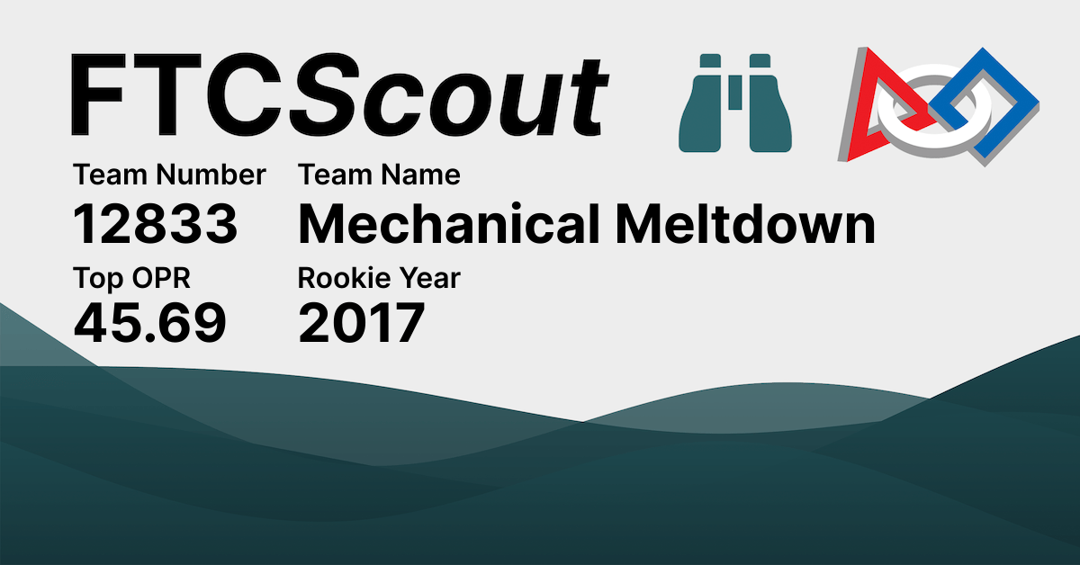 12833 Mechanical Meltdown FTCScout