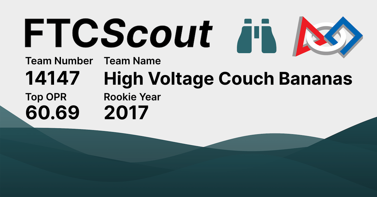 14147 High Voltage Couch Bananas FTCScout