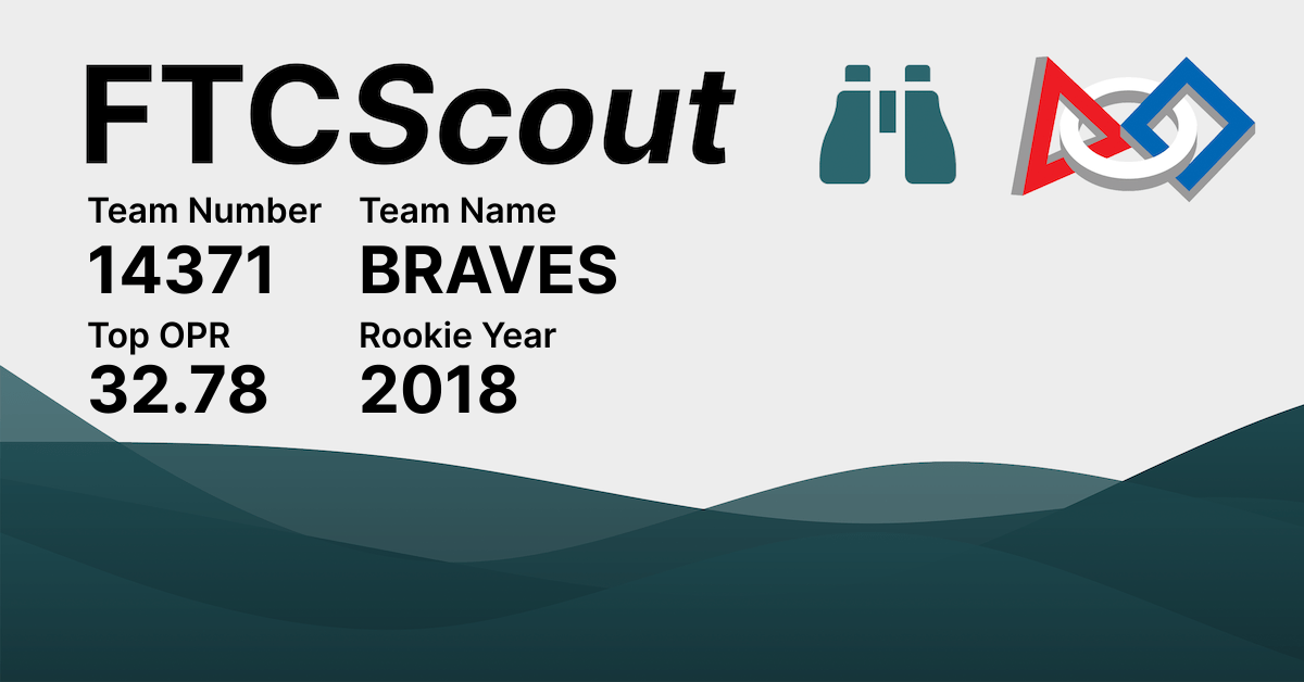14371 MT. ZION BRAVES FTCScout