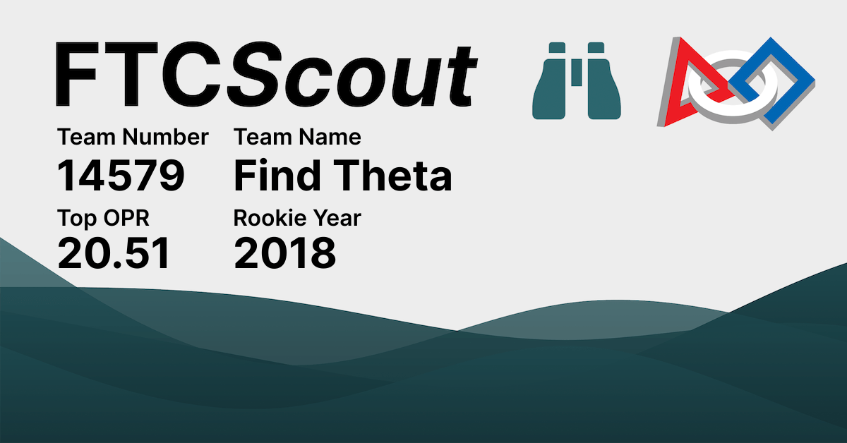 14579 Top Shelf BGS FTCScout