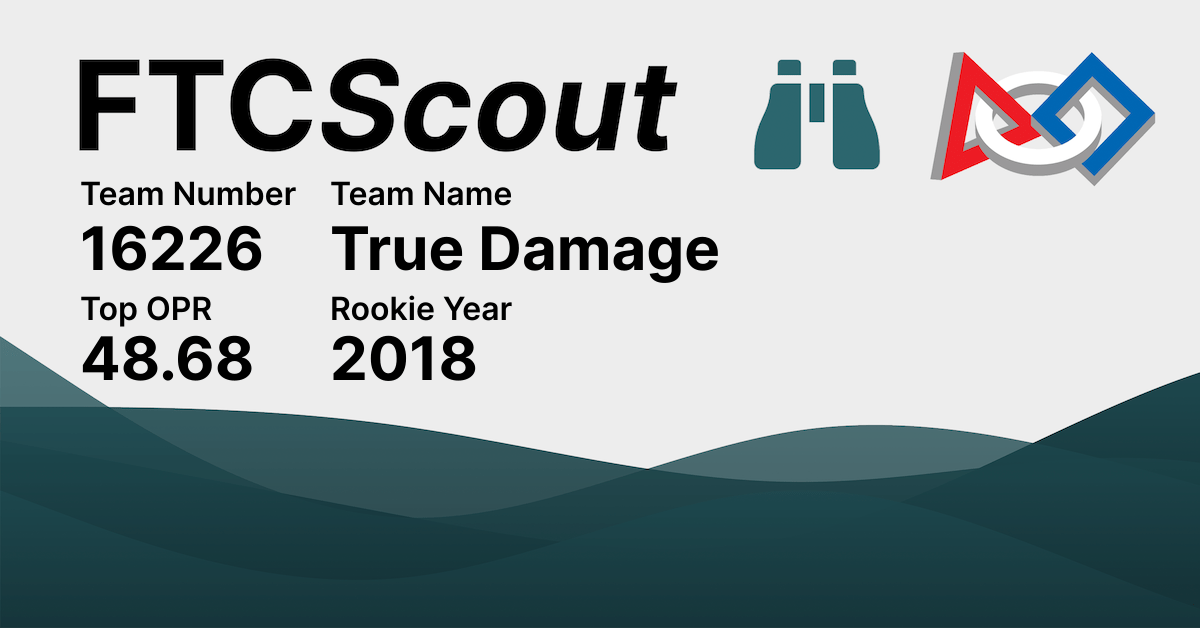 16226 True Damage FTCScout