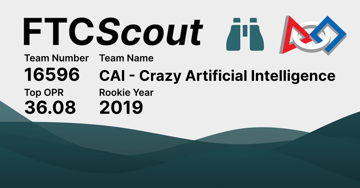 16596 CAI Crazy Artificial Intelligence FTCScout