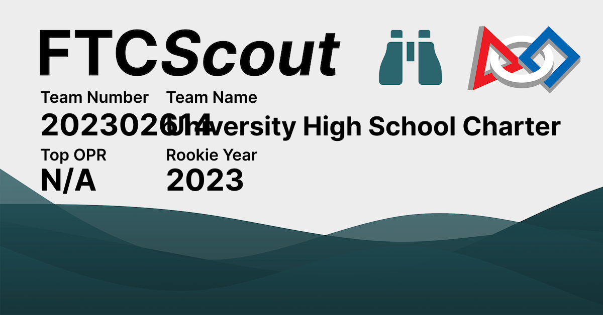 202302614 University High School Charter FTCScout