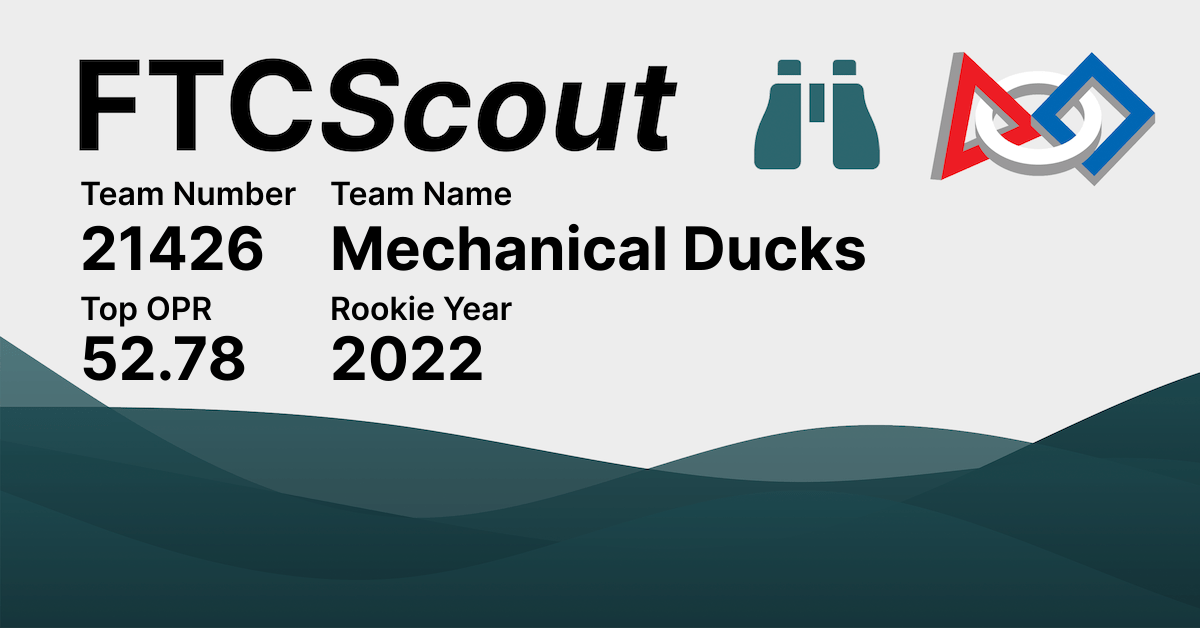 21426 Mechanical Ducks FTCScout