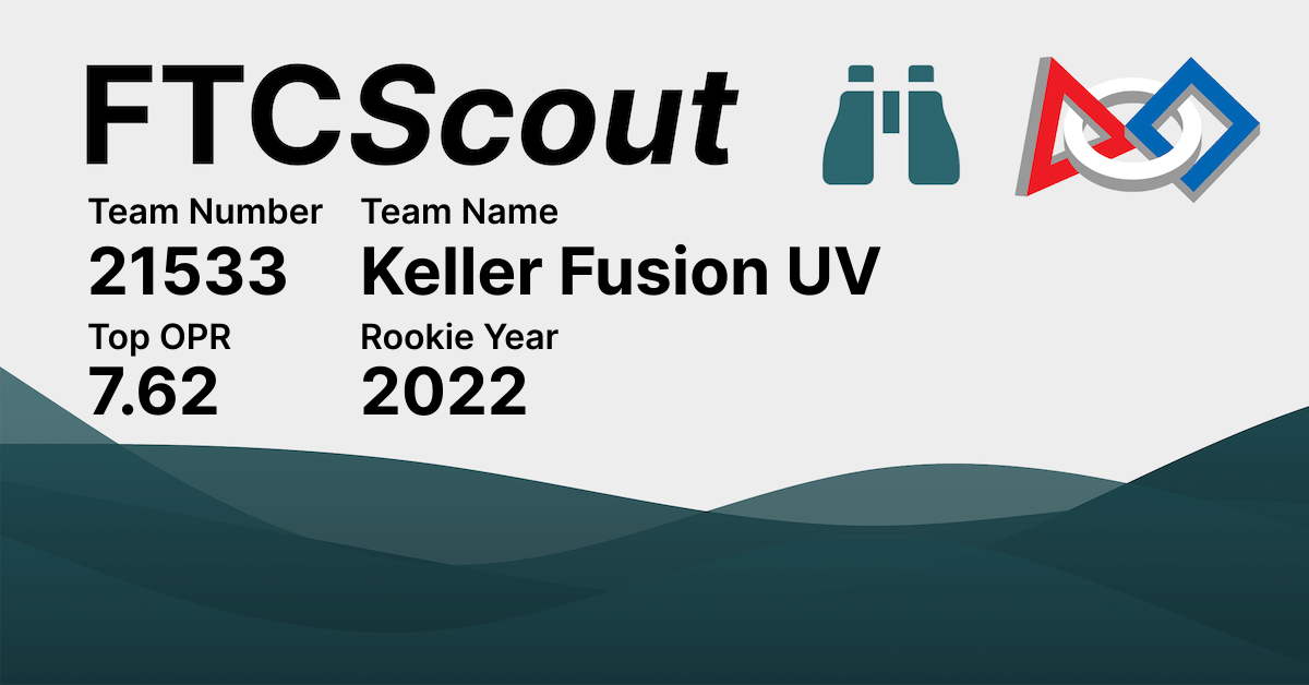 21533 Keller Fusion UV FTCScout