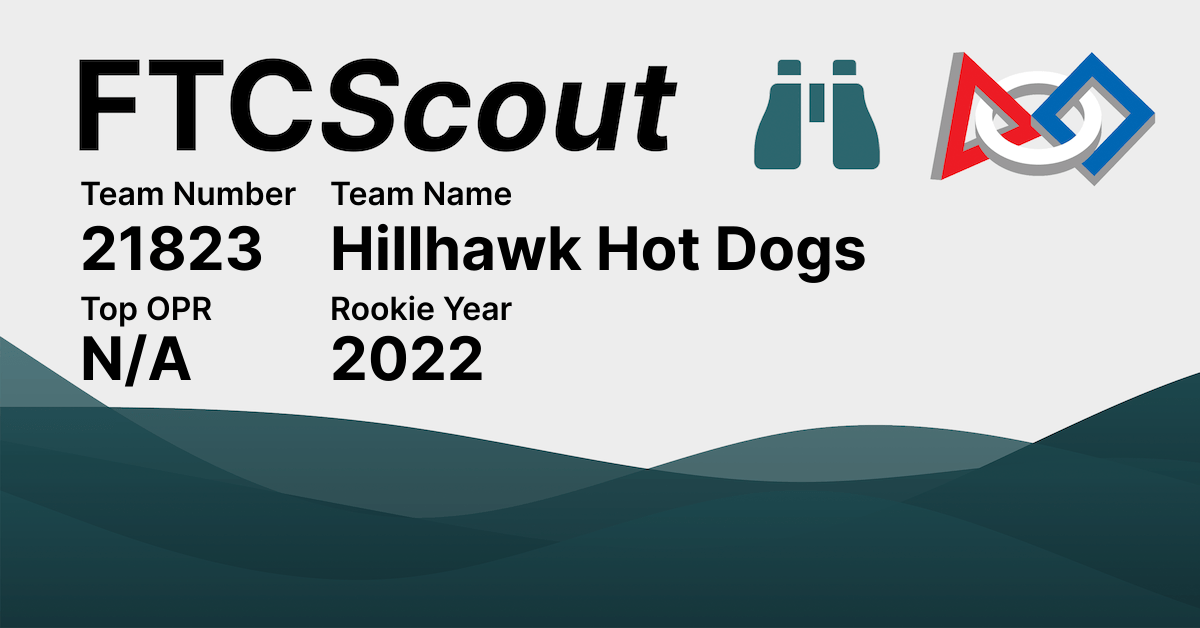 21823 Hillhawk Hot Dogs FTCScout