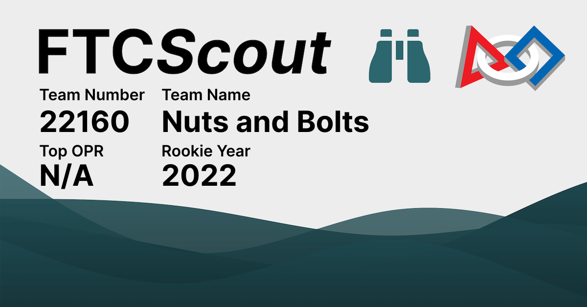22160 Nuts and Bolts FTCScout