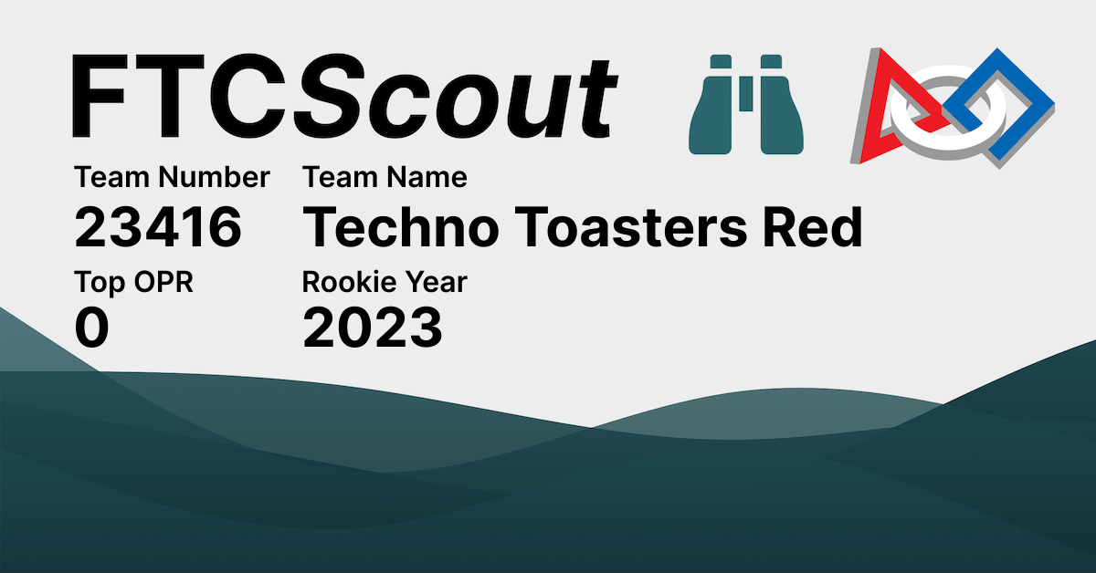 23416 Techno Toasters Red FTCScout