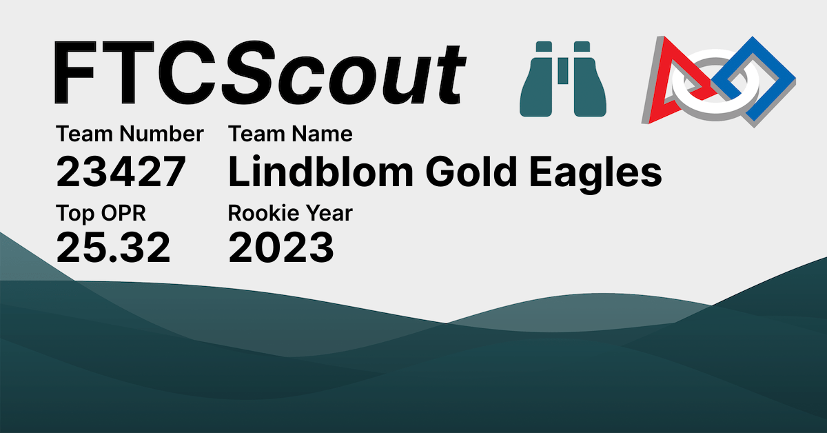 23427 Lindblom Gold Eagles FTCScout