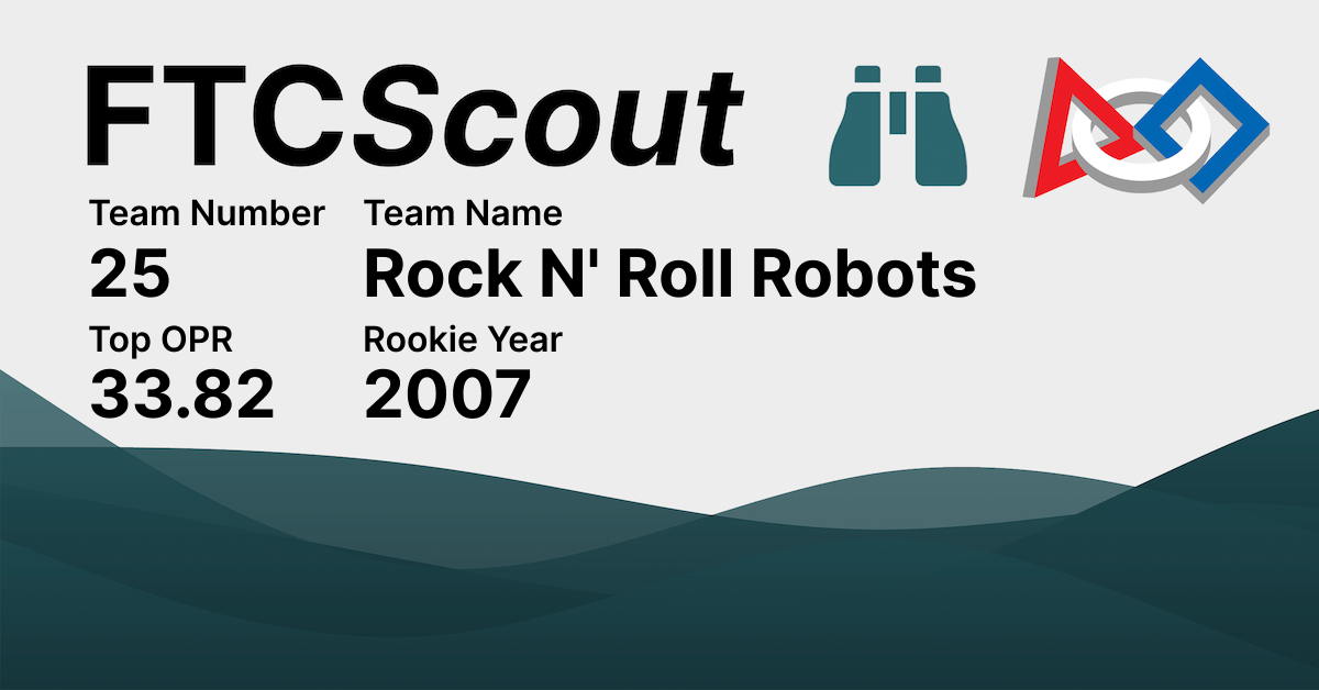 25 Rock N' Roll Robots FTCScout