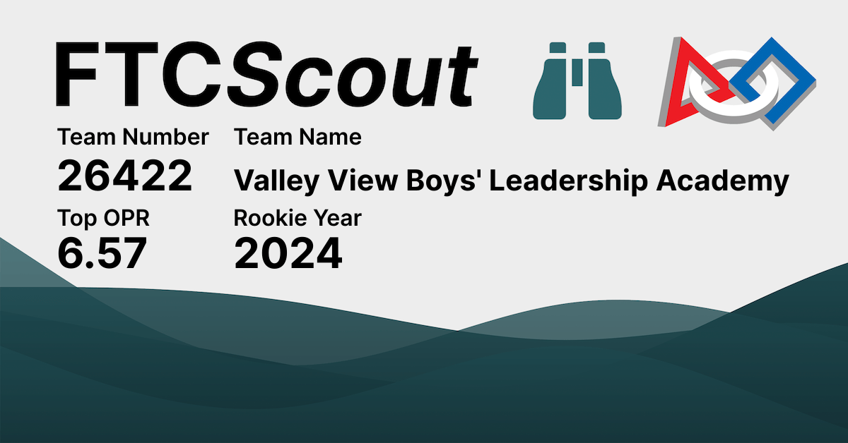 26422 Valley View Boys' Leadership Academy FTCScout