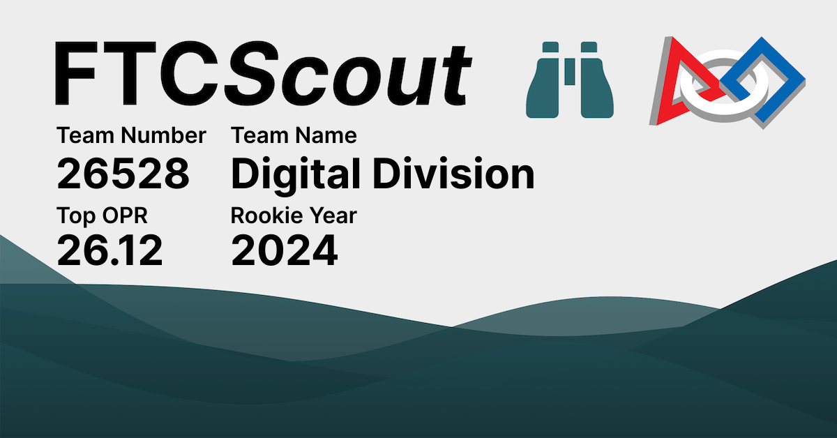 26528 Digital Division FTCScout