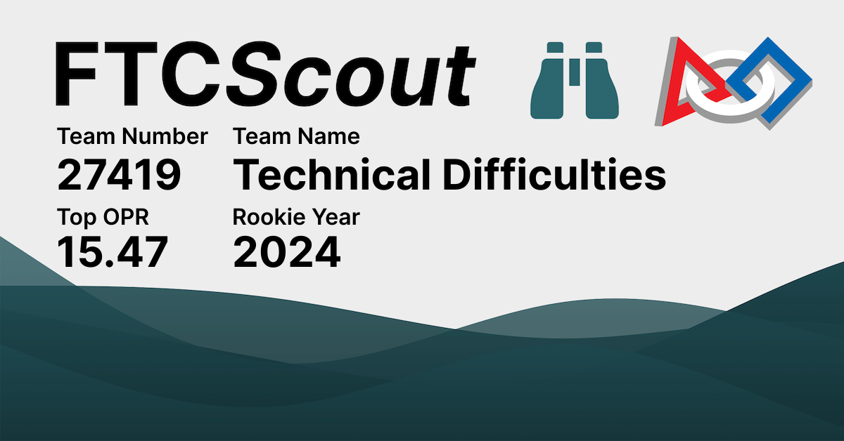 27419 The Paper Flippers FTCScout