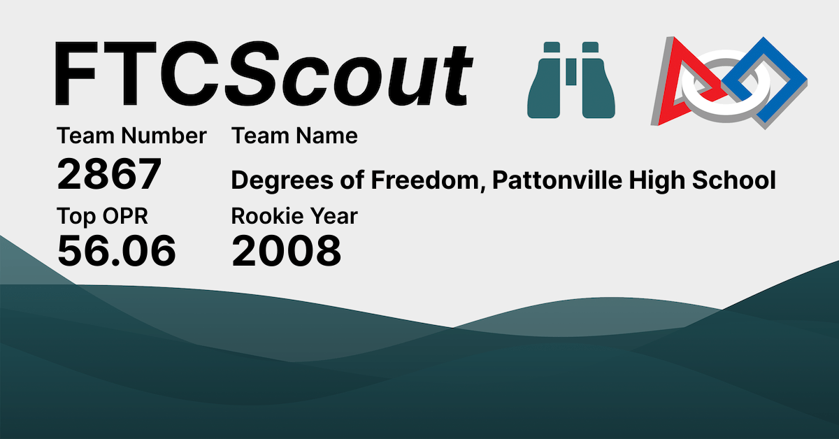 2867 Degrees of Freedom, Pattonville High School FTCScout