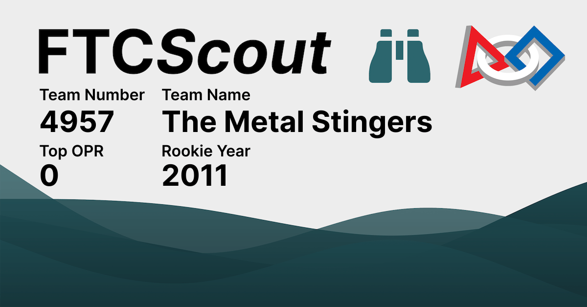 4957 FM Robotics Team The Metal Stingers FTCScout