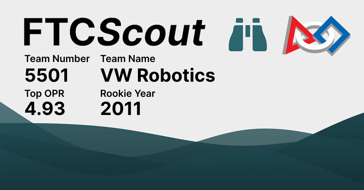 5501 VW Robotics FTCScout