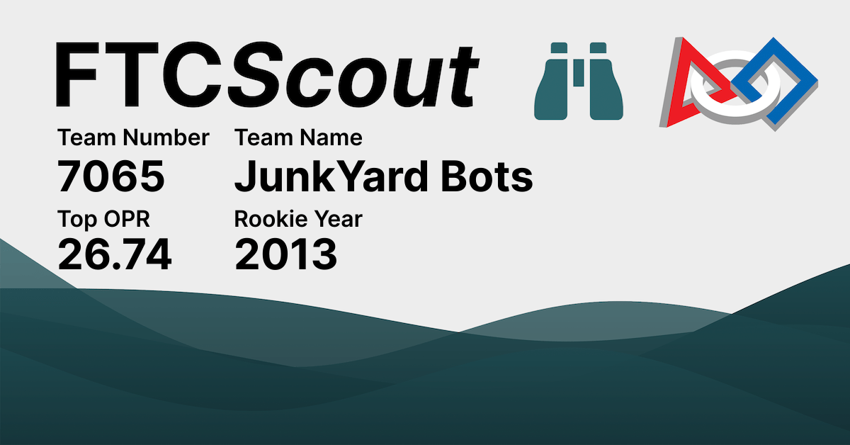 7065 JunkYard Bots FTCScout