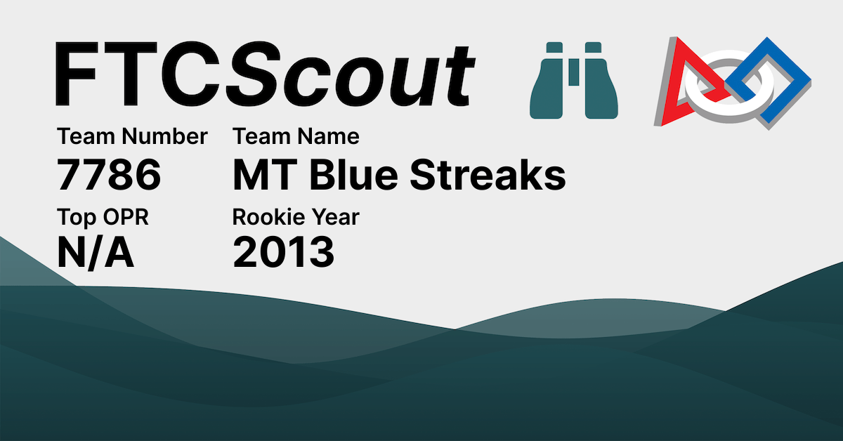 7786 MT Blue Streaks FTCScout