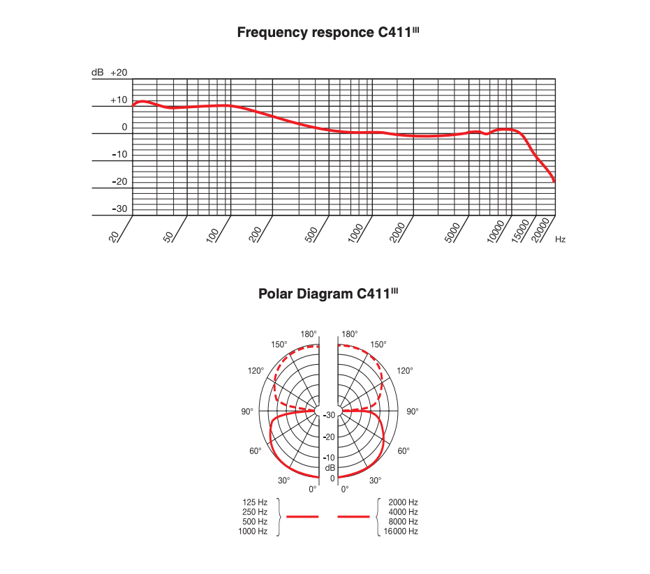 AKG C411 PP - Gearlounge