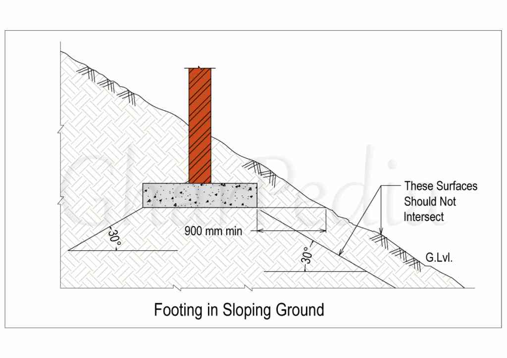 What Should be the Minimum Depth of Foundation for New Home?