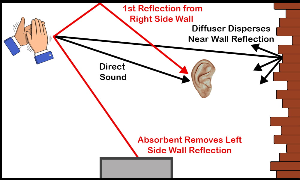 How do Acoustic Panels Work in a Home Theatre?