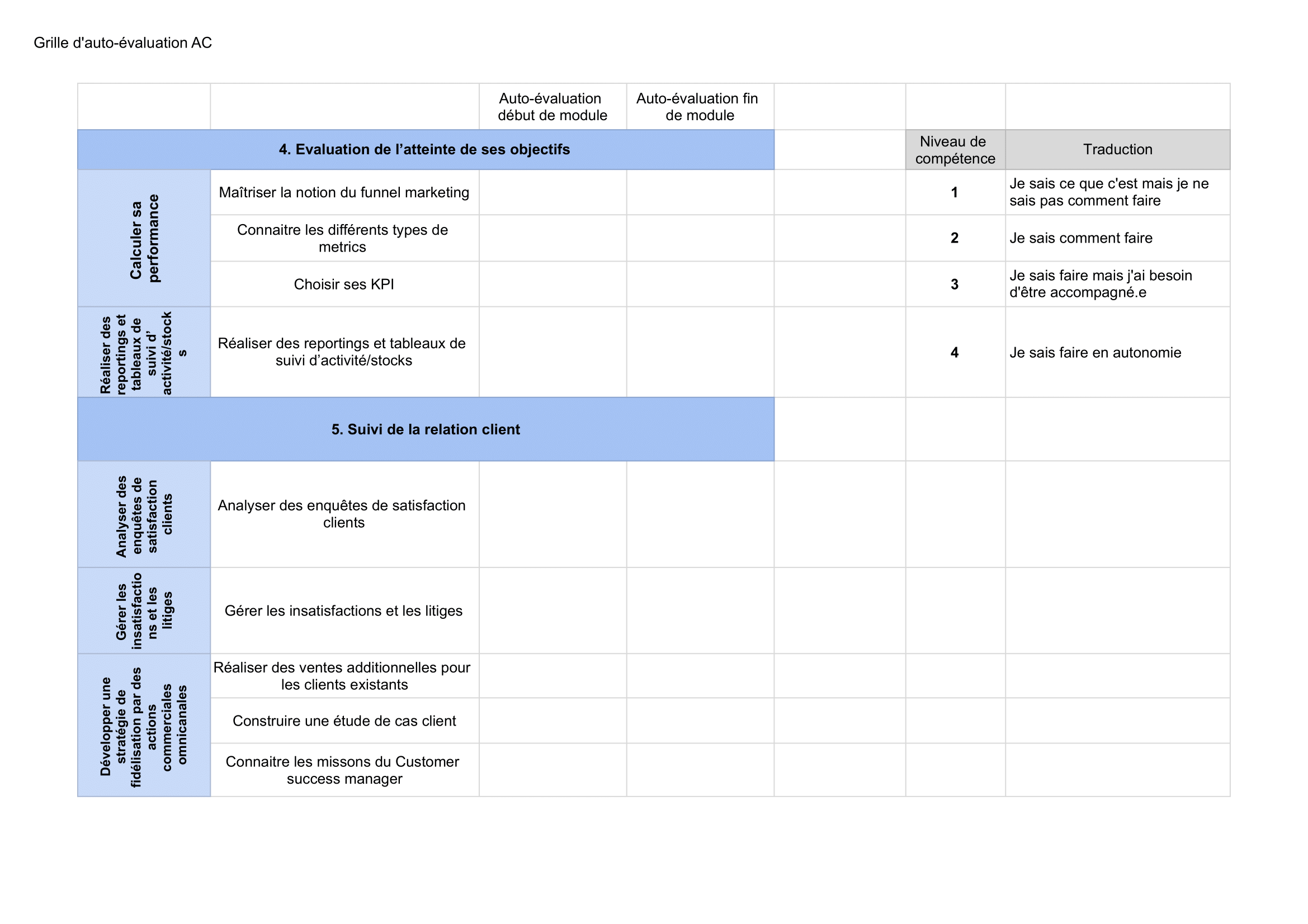 Grille d'autoévaluation Evaluation de l'atteinte de ses objectifs